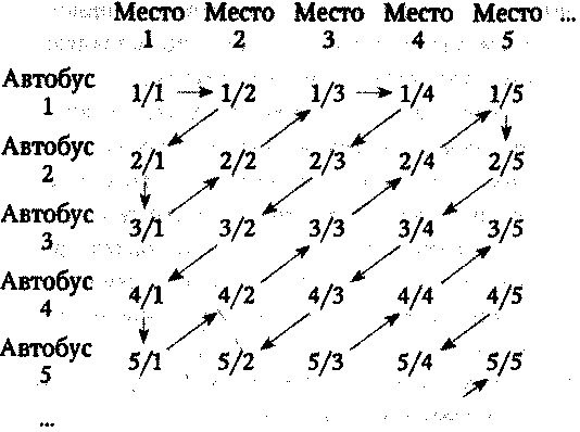 Иллюстрация к книге — Алекс в стране чисел. Необычайное путешествие в волшебный мир математики [i_152.jpg]