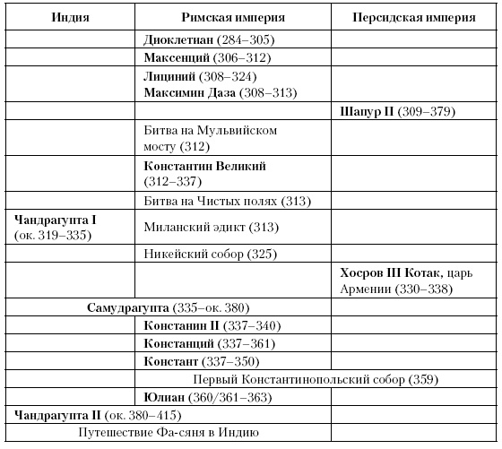 Иллюстрация к книге — История Средневекового мира. От Константина до первых Крестовых походов [i_009.jpg]