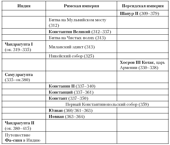 Иллюстрация к книге — История Средневекового мира. От Константина до первых Крестовых походов [i_011.jpg]