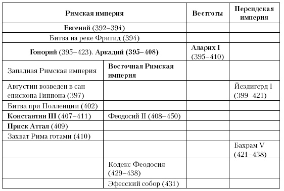 Иллюстрация к книге — История Средневекового мира. От Константина до первых Крестовых походов [i_026.jpg]