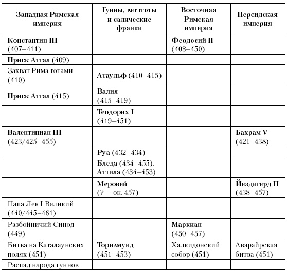 Иллюстрация к книге — История Средневекового мира. От Константина до первых Крестовых походов [i_038.jpg]