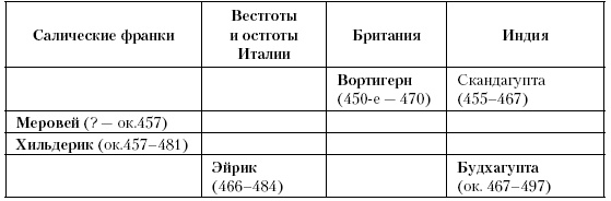 Иллюстрация к книге — История Средневекового мира. От Константина до первых Крестовых походов [i_057.jpg]