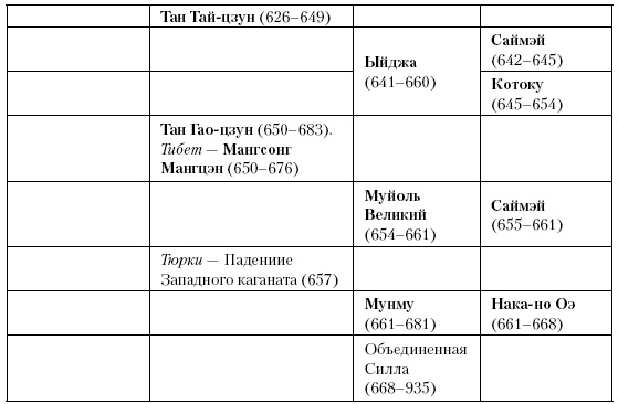 Иллюстрация к книге — История Средневекового мира. От Константина до первых Крестовых походов [i_093.jpg]