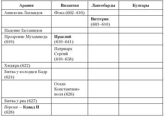 Иллюстрация к книге — История Средневекового мира. От Константина до первых Крестовых походов [i_105.jpg]