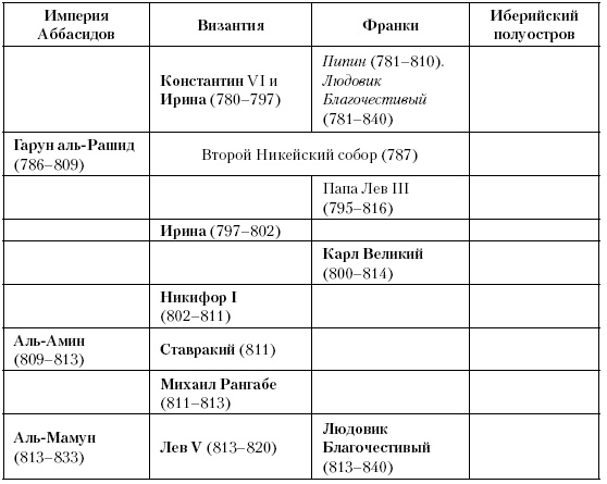 Иллюстрация к книге — История Средневекового мира. От Константина до первых Крестовых походов [i_151.jpg]