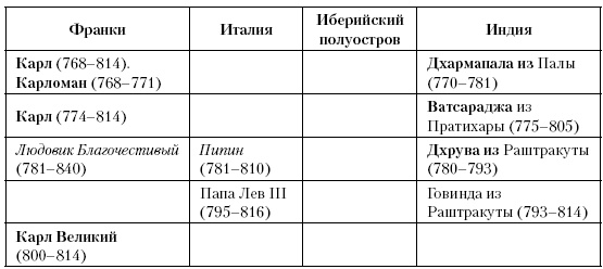 Иллюстрация к книге — История Средневекового мира. От Константина до первых Крестовых походов [i_153.jpg]