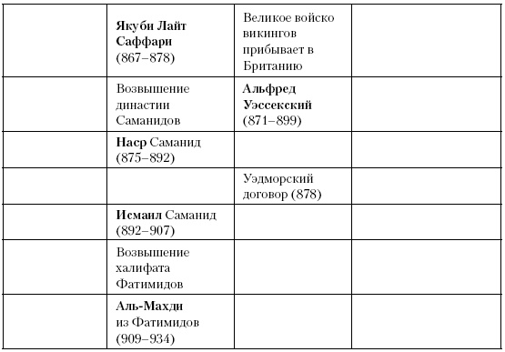 Иллюстрация к книге — История Средневекового мира. От Константина до первых Крестовых походов [i_164.jpg]