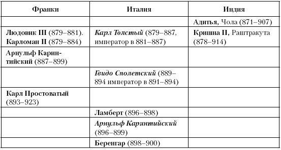 Иллюстрация к книге — История Средневекового мира. От Константина до первых Крестовых походов [i_181.jpg]