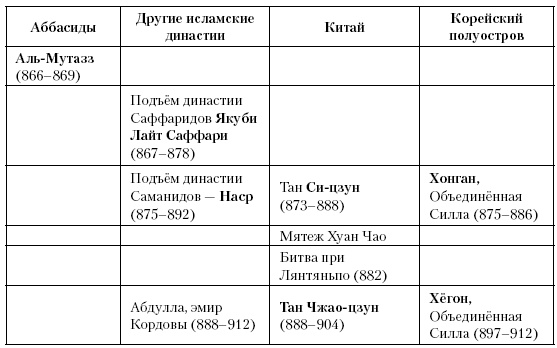 Иллюстрация к книге — История Средневекового мира. От Константина до первых Крестовых походов [i_188.jpg]