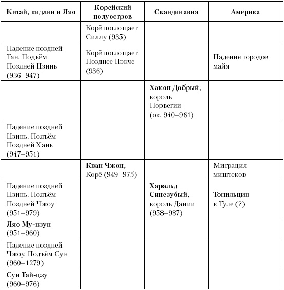 Иллюстрация к книге — История Средневекового мира. От Константина до первых Крестовых походов [i_211.jpg]