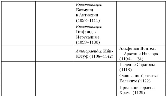 Иллюстрация к книге — История Средневекового мира. От Константина до первых Крестовых походов [i_244.jpg]