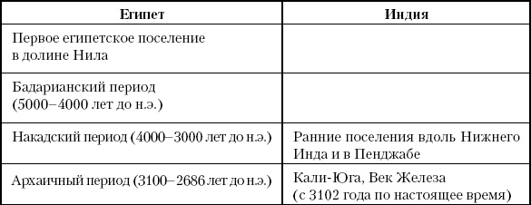 Иллюстрация к книге — История Древнего мира. От истоков цивилизации до падения Рима [i_008.jpg]