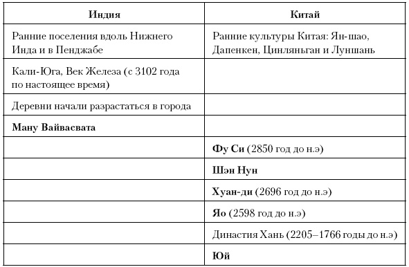 Иллюстрация к книге — История Древнего мира. От истоков цивилизации до падения Рима [i_011.jpg]