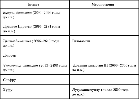 Иллюстрация к книге — История Древнего мира. От истоков цивилизации до падения Рима [i_031.jpg]