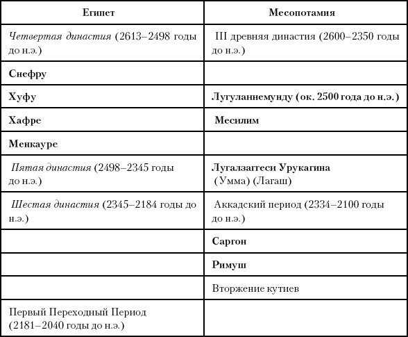Иллюстрация к книге — История Древнего мира. От истоков цивилизации до падения Рима [i_034.jpg]