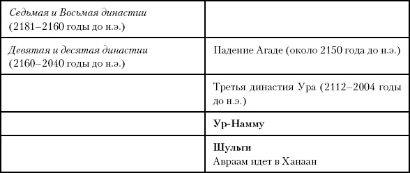 Иллюстрация к книге — История Древнего мира. От истоков цивилизации до падения Рима [i_035.jpg]