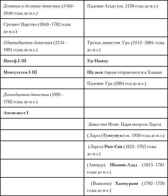 Иллюстрация к книге — История Древнего мира. От истоков цивилизации до падения Рима [i_043.jpg]