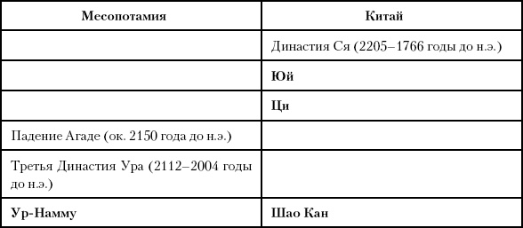Иллюстрация к книге — История Древнего мира. От истоков цивилизации до падения Рима [i_045.jpg]