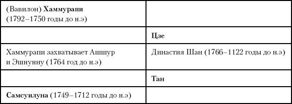 Иллюстрация к книге — История Древнего мира. От истоков цивилизации до падения Рима [i_049.jpg]