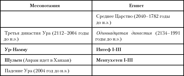 Иллюстрация к книге — История Древнего мира. От истоков цивилизации до падения Рима [i_051.jpg]