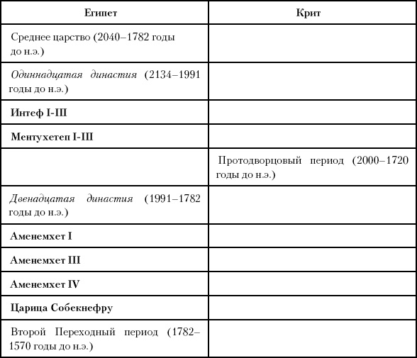 Иллюстрация к книге — История Древнего мира. От истоков цивилизации до падения Рима [i_055.jpg]