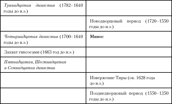 Иллюстрация к книге — История Древнего мира. От истоков цивилизации до падения Рима [i_056.jpg]