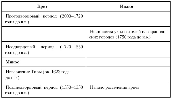 Иллюстрация к книге — История Древнего мира. От истоков цивилизации до падения Рима [i_058.jpg]