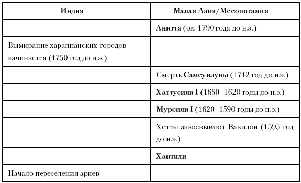 Иллюстрация к книге — История Древнего мира. От истоков цивилизации до падения Рима [i_060.jpg]