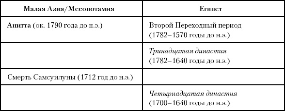 Иллюстрация к книге — История Древнего мира. От истоков цивилизации до падения Рима [i_062.jpg]