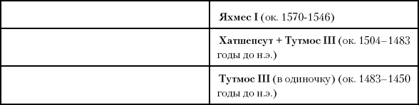 Иллюстрация к книге — История Древнего мира. От истоков цивилизации до падения Рима [i_066.jpg]