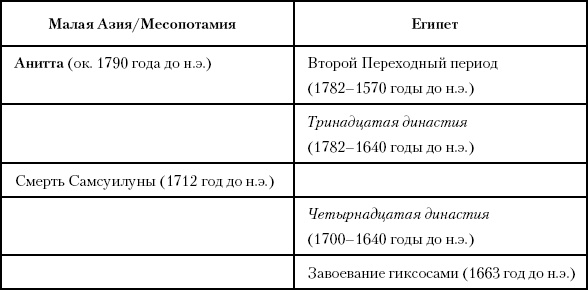 Иллюстрация к книге — История Древнего мира. От истоков цивилизации до падения Рима [i_068.jpg]