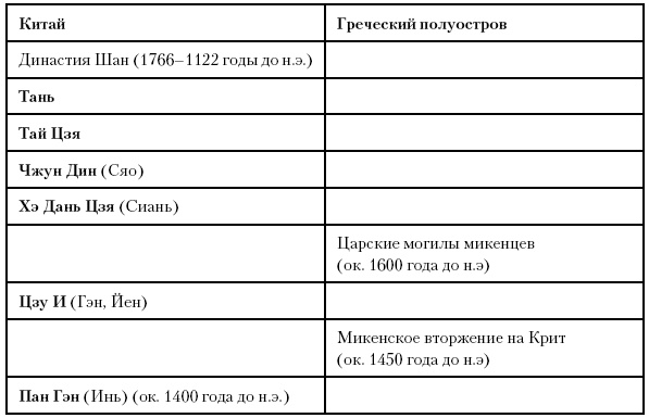 Иллюстрация к книге — История Древнего мира. От истоков цивилизации до падения Рима [i_073.jpg]
