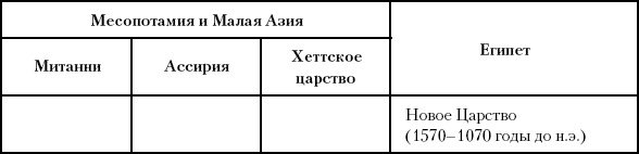 Иллюстрация к книге — История Древнего мира. От истоков цивилизации до падения Рима [i_075.jpg]