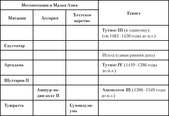 Иллюстрация к книге — История Древнего мира. От истоков цивилизации до падения Рима [i_080.jpg]