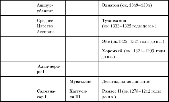 Иллюстрация к книге — История Древнего мира. От истоков цивилизации до падения Рима [i_081.jpg]