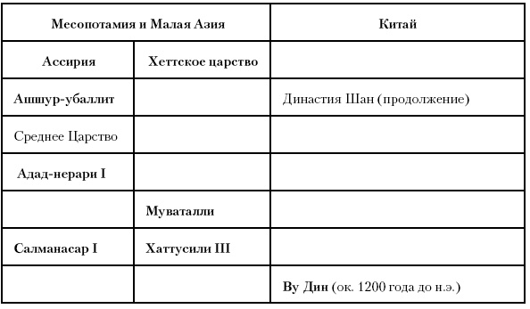 Иллюстрация к книге — История Древнего мира. От истоков цивилизации до падения Рима [i_083.jpg]