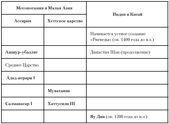 Иллюстрация к книге — История Древнего мира. От истоков цивилизации до падения Рима [i_084.jpg]