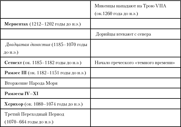 Иллюстрация к книге — История Древнего мира. От истоков цивилизации до падения Рима [i_091.jpg]