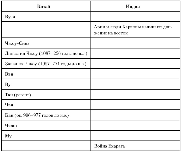 Иллюстрация к книге — История Древнего мира. От истоков цивилизации до падения Рима [i_100.jpg]