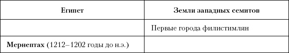 Иллюстрация к книге — История Древнего мира. От истоков цивилизации до падения Рима [i_104.jpg]