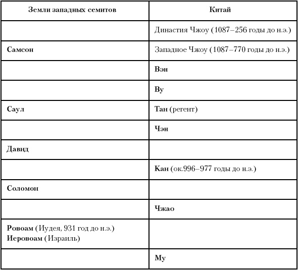 Иллюстрация к книге — История Древнего мира. От истоков цивилизации до падения Рима [i_106.jpg]