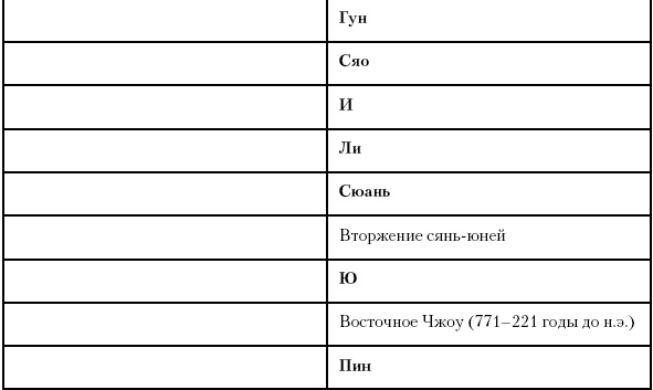 Иллюстрация к книге — История Древнего мира. От истоков цивилизации до падения Рима [i_107.jpg]