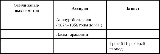 Иллюстрация к книге — История Древнего мира. От истоков цивилизации до падения Рима [i_109.jpg]