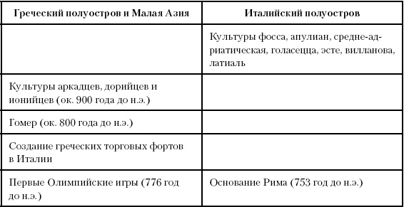 Иллюстрация к книге — История Древнего мира. От истоков цивилизации до падения Рима [i_115.jpg]