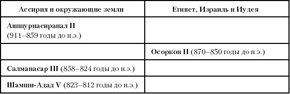 Иллюстрация к книге — История Древнего мира. От истоков цивилизации до падения Рима [i_120.jpg]