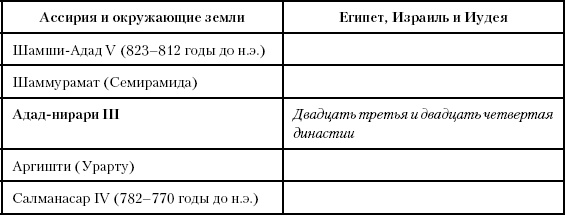 Иллюстрация к книге — История Древнего мира. От истоков цивилизации до падения Рима [i_122.jpg]