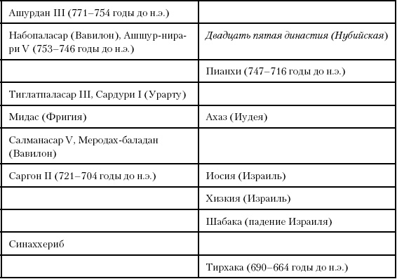Иллюстрация к книге — История Древнего мира. От истоков цивилизации до падения Рима [i_123.jpg]