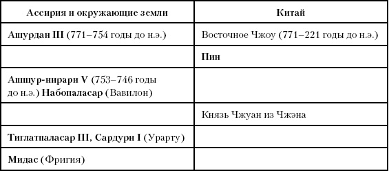 Иллюстрация к книге — История Древнего мира. От истоков цивилизации до падения Рима [i_125.jpg]