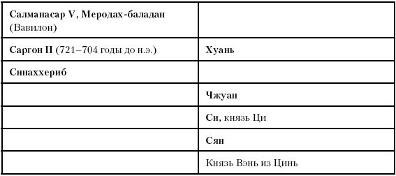 Иллюстрация к книге — История Древнего мира. От истоков цивилизации до падения Рима [i_126.jpg]