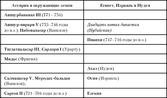 Иллюстрация к книге — История Древнего мира. От истоков цивилизации до падения Рима [i_128.jpg]